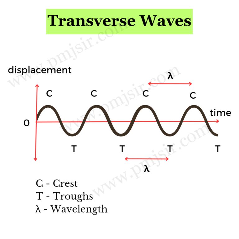 what-are-transverse-waves-and-longitudinal-waves-physics-around-us