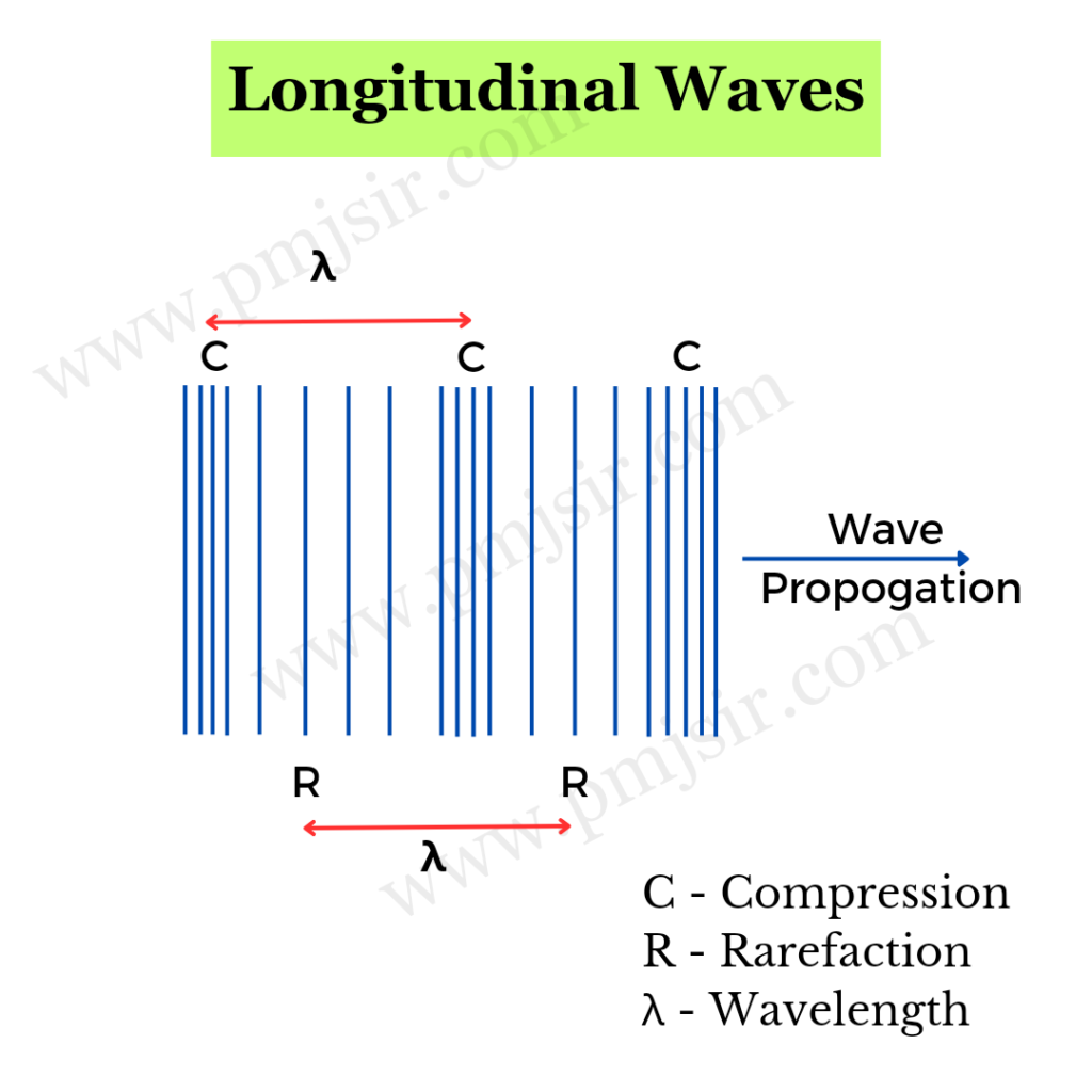 what are transverse waves and what are longitudinal waves